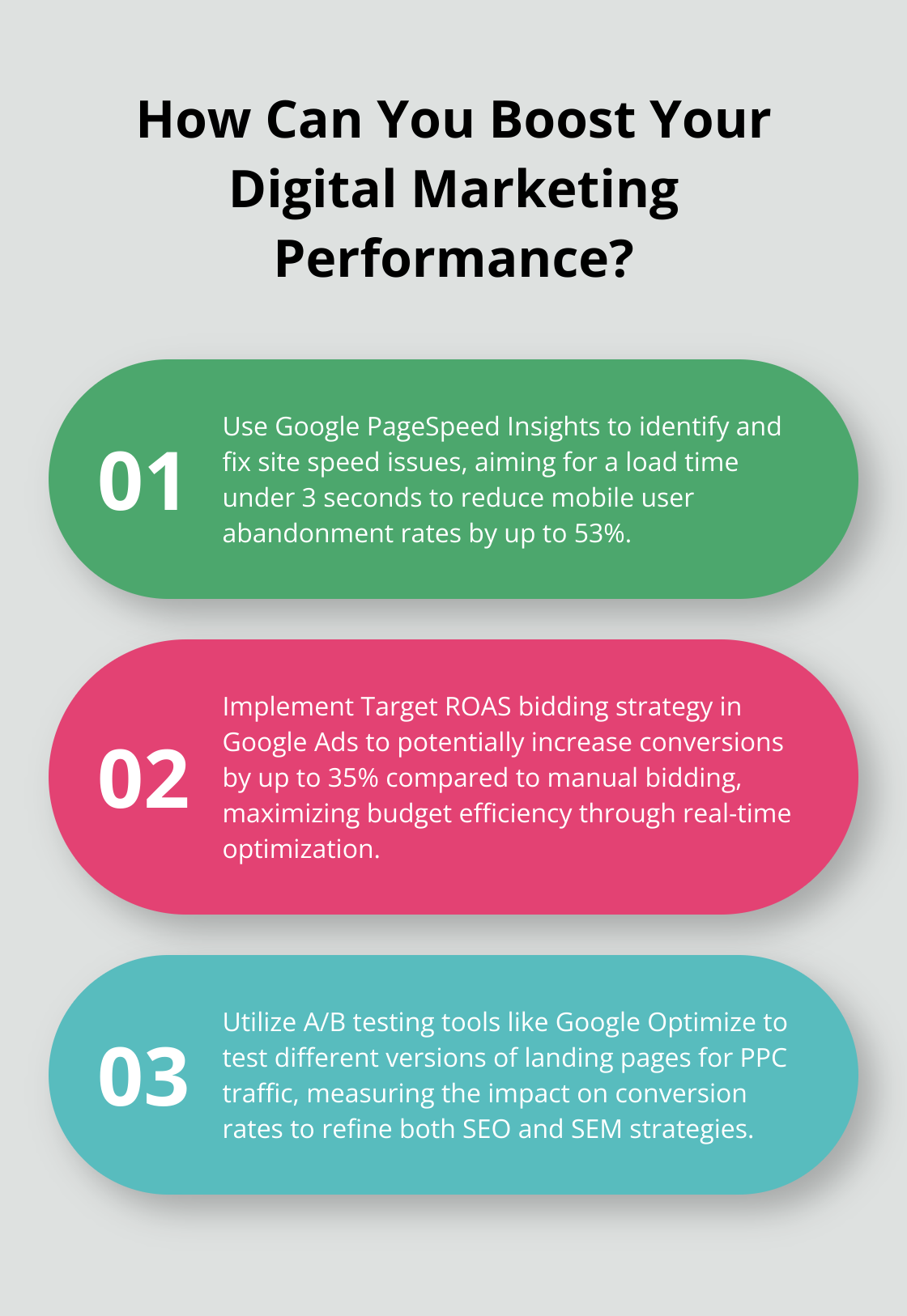 Fact - How Can You Boost Your Digital Marketing Performance?