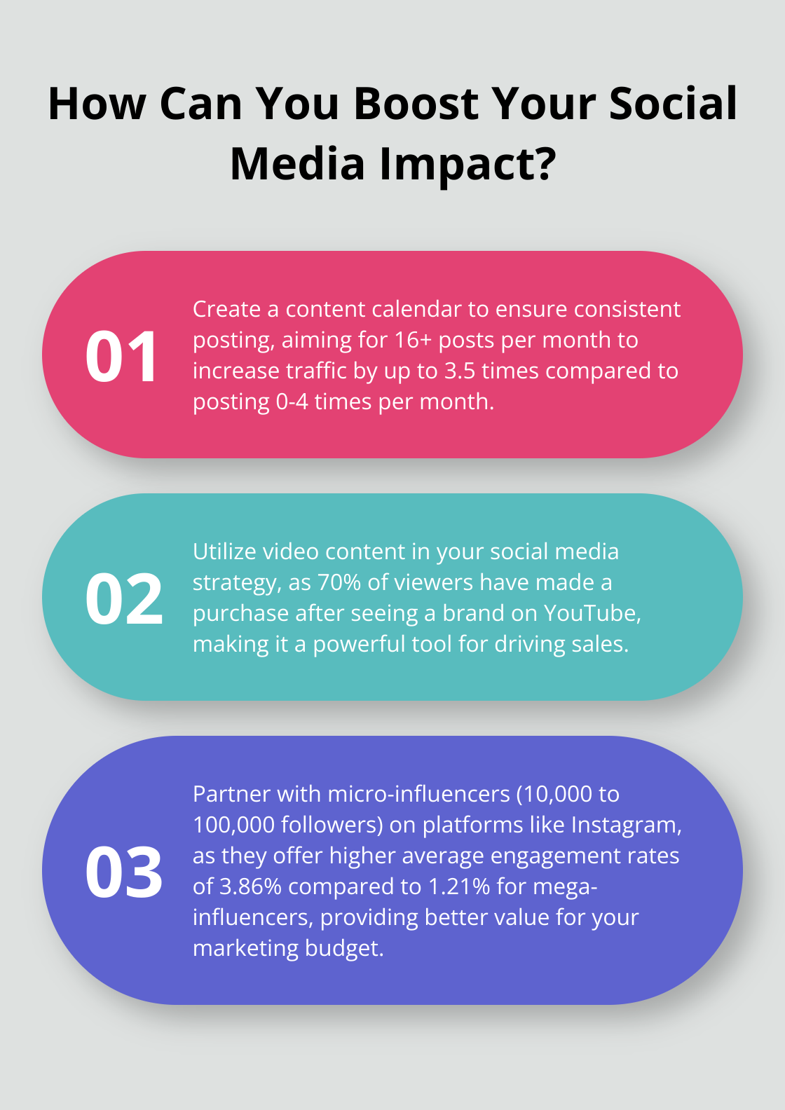 Fact - How Can You Boost Your Social Media Impact?