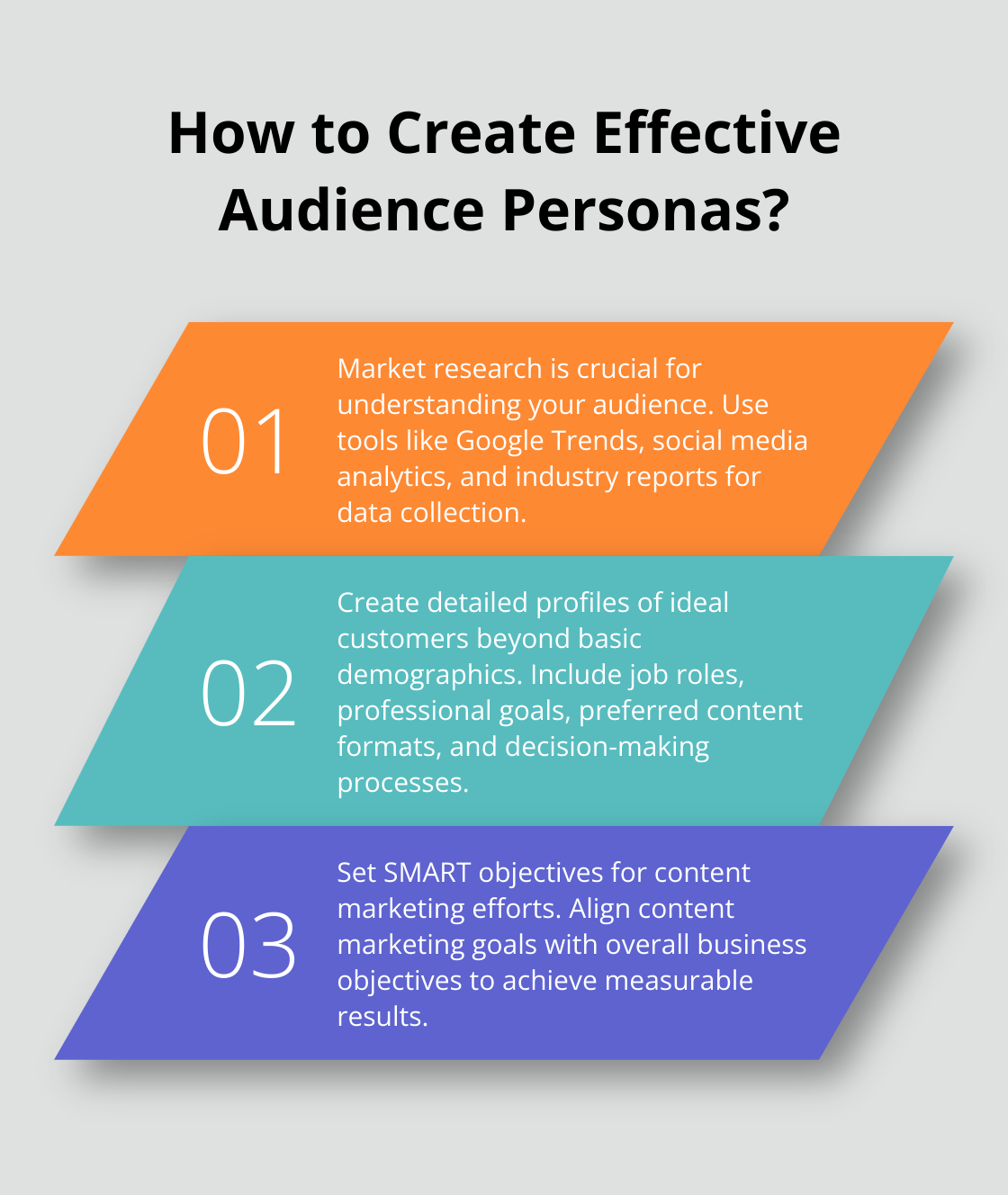 Fact - How to Create Effective Audience Personas?