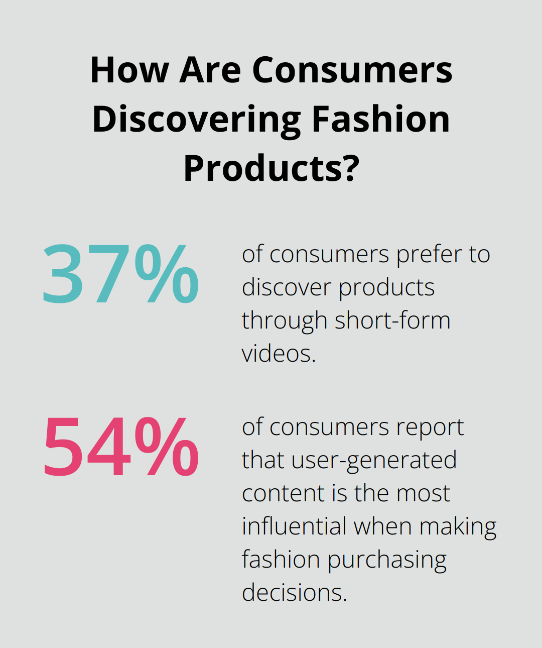 Fact - How Are Consumers Discovering Fashion Products?