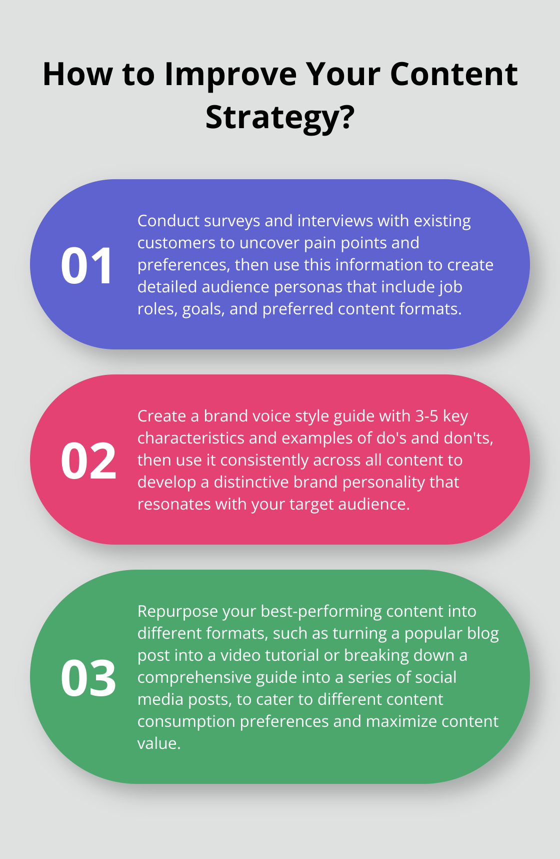 Fact - How to Improve Your Content Strategy?